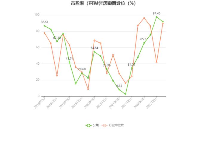 大龙地产：预计2023年亏损3.26亿元