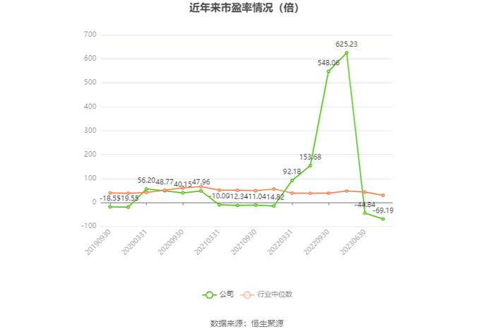 奥维通信：预计2023年亏损2000万元-3700万元