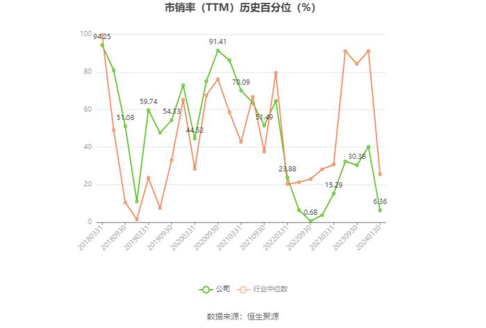 康斯特：预计2023年净利同比增长27%-42%