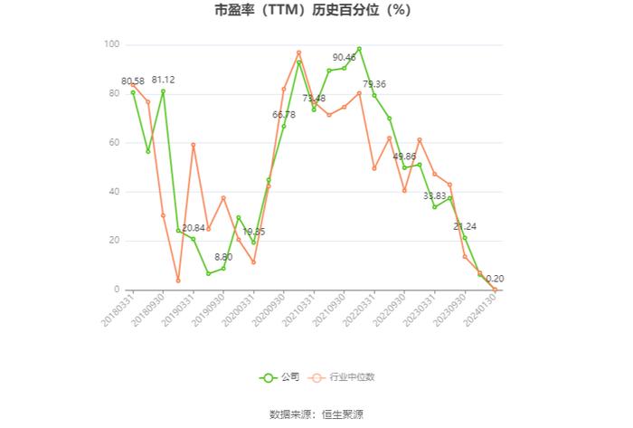 中航重机：预计2023年净利13.1亿元-13.58亿元 同比增长9%-13%