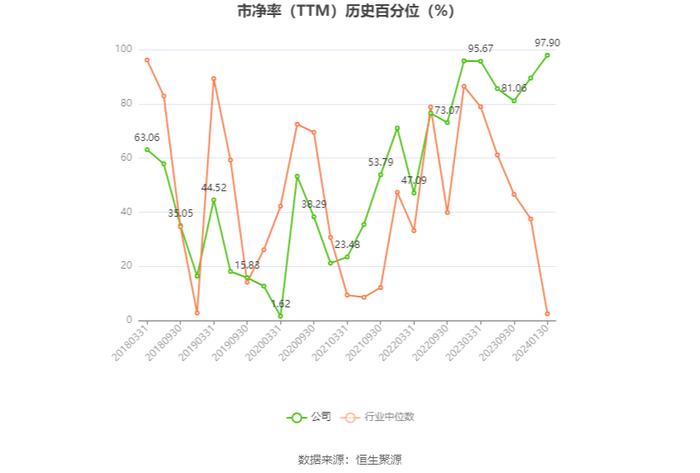 ST大集：预计2023年亏损16亿元-26亿元