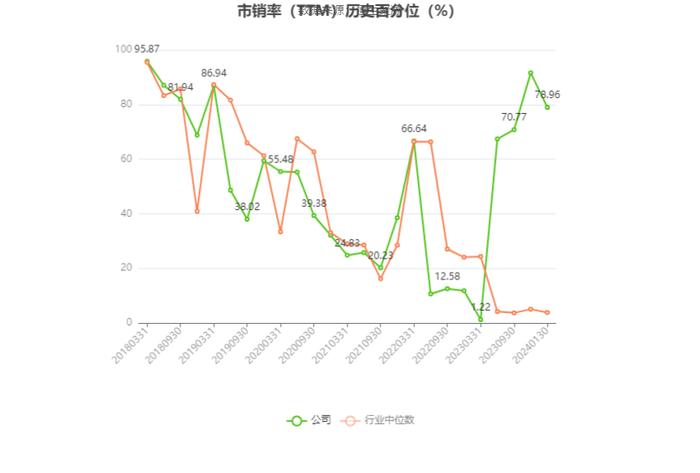 大龙地产：预计2023年亏损3.26亿元