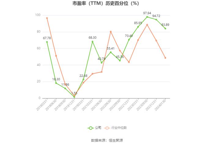 法尔胜：预计2023年盈利800万元-1200万元 同比扭亏