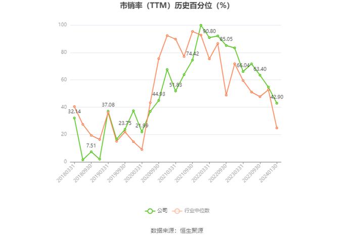 中航重机：预计2023年净利13.1亿元-13.58亿元 同比增长9%-13%