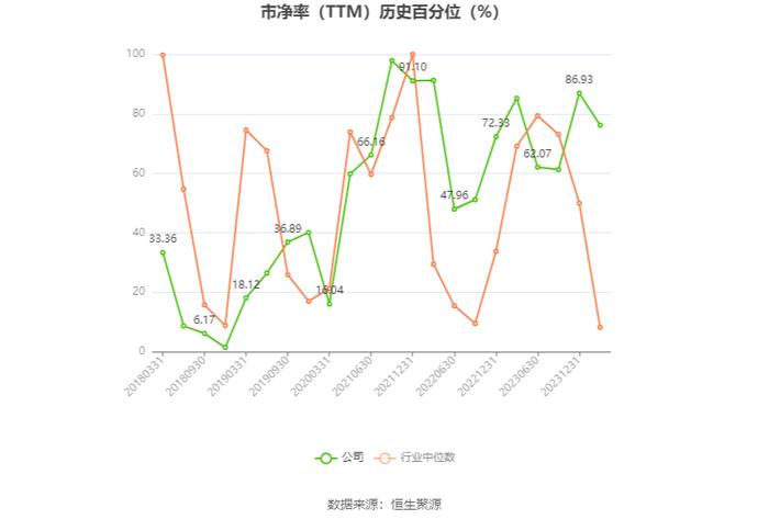 法尔胜：预计2023年盈利800万元-1200万元 同比扭亏