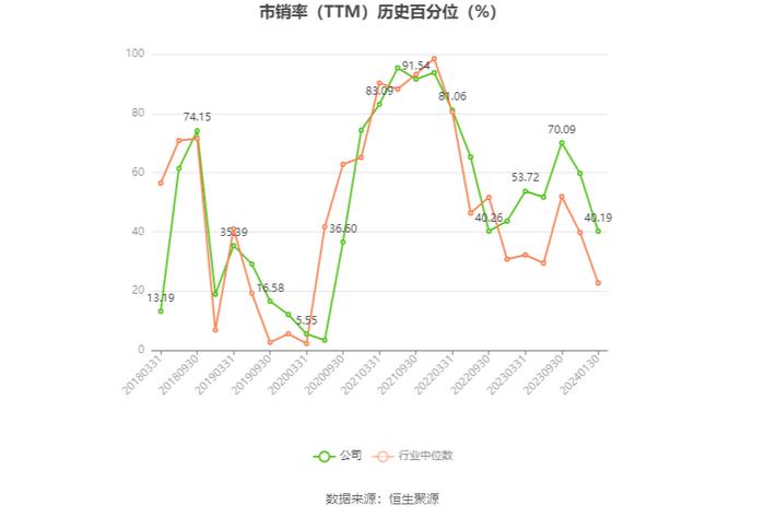 神马股份：预计2023年净利同比下降69.9%-79.94%