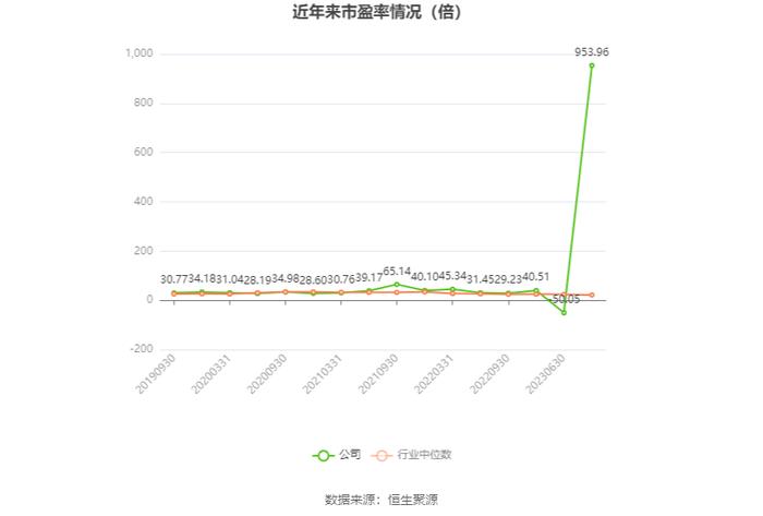 嘉澳环保：预计2023年盈利100万元-1000万元 同比扭亏