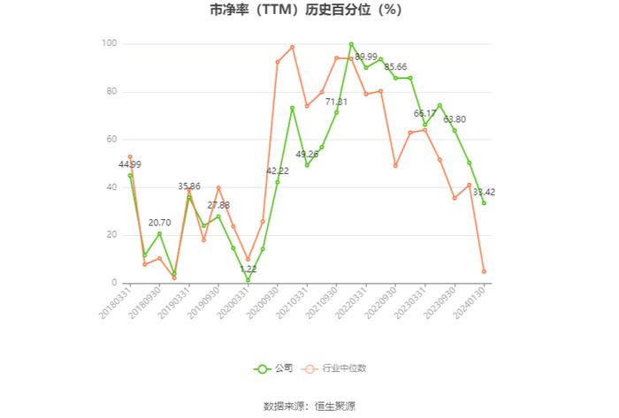 中航重机：预计2023年净利13.1亿元-13.58亿元 同比增长9%-13%