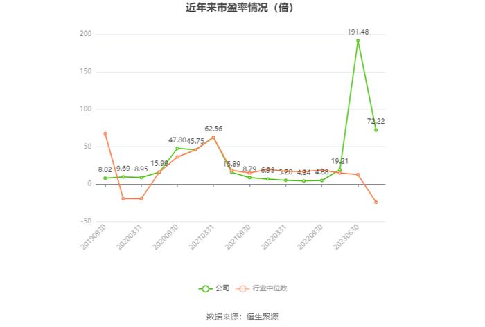 神马股份：预计2023年净利同比下降69.9%-79.94%