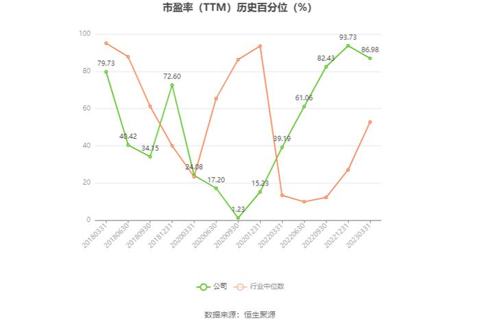 奥维通信：预计2023年亏损2000万元-3700万元