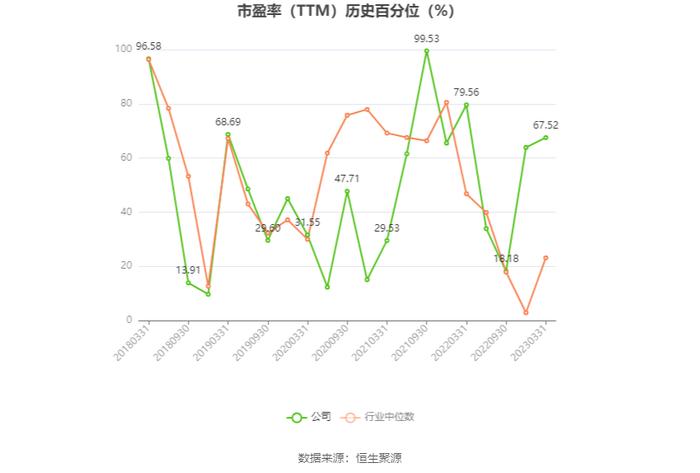 嘉澳环保：预计2023年盈利100万元-1000万元 同比扭亏