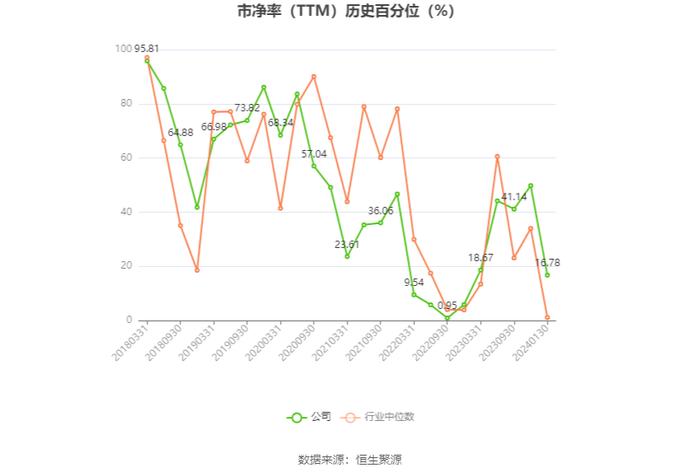 康斯特：预计2023年净利同比增长27%-42%