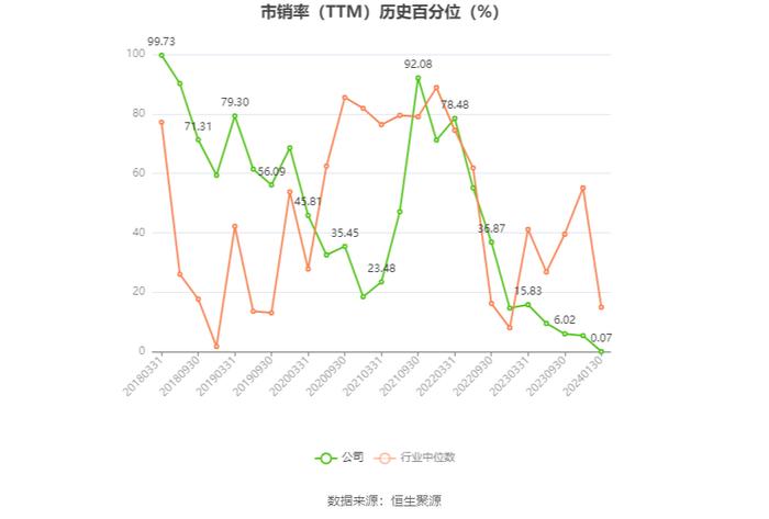 嘉澳环保：预计2023年盈利100万元-1000万元 同比扭亏