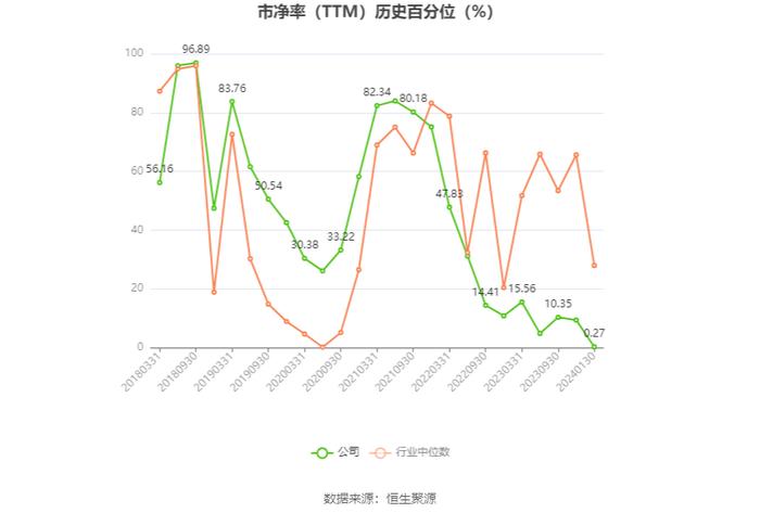 神马股份：预计2023年净利同比下降69.9%-79.94%