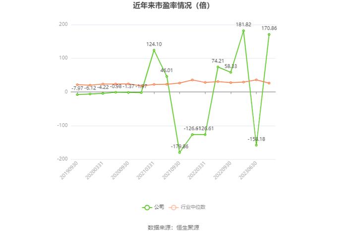 法尔胜：预计2023年盈利800万元-1200万元 同比扭亏