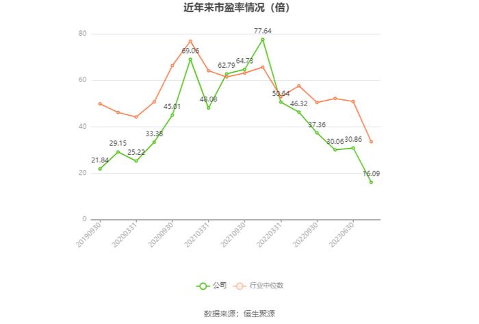 中航重机：预计2023年净利13.1亿元-13.58亿元 同比增长9%-13%