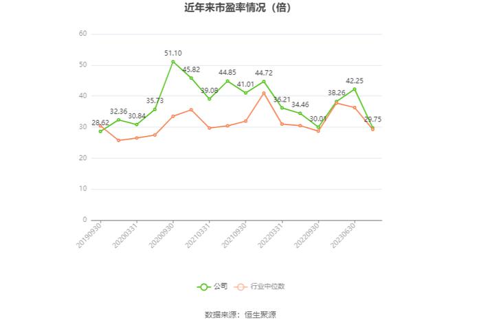 康斯特：预计2023年净利同比增长27%-42%