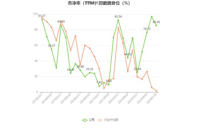 大龙地产：预计2023年亏损3.26亿元