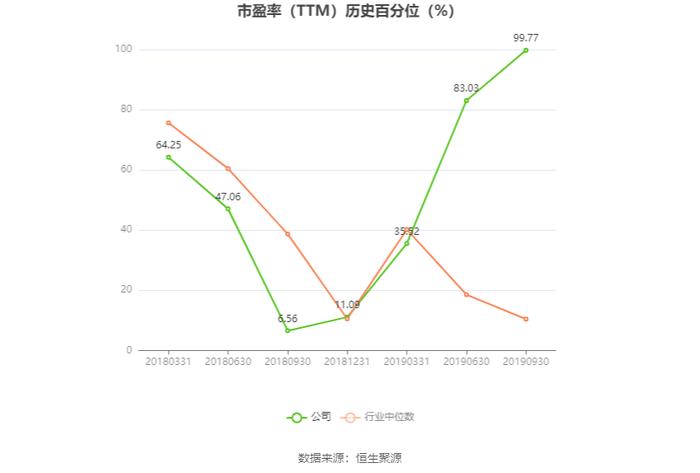 ST大集：预计2023年亏损16亿元-26亿元