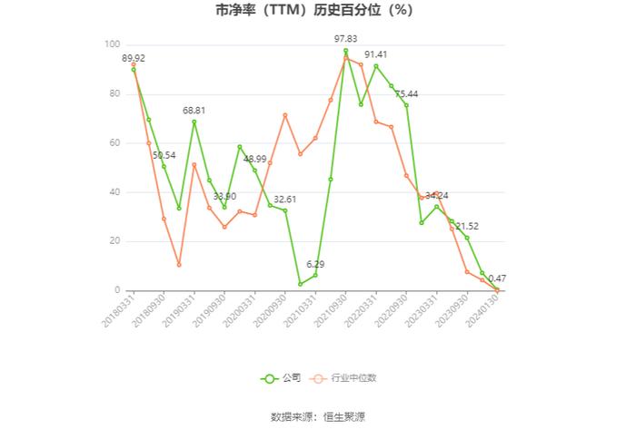 嘉澳环保：预计2023年盈利100万元-1000万元 同比扭亏