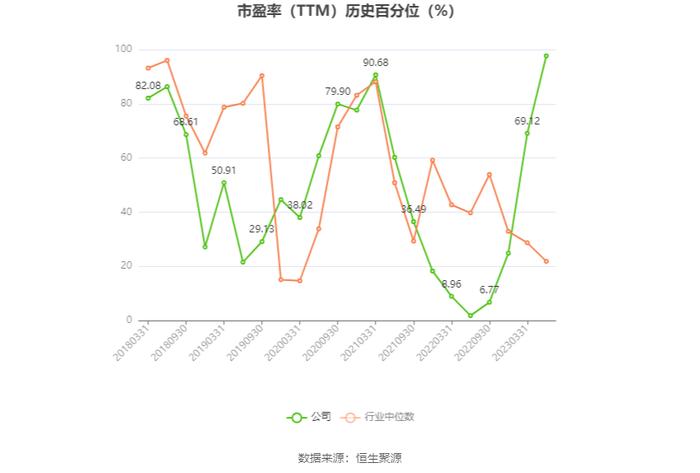 神马股份：预计2023年净利同比下降69.9%-79.94%