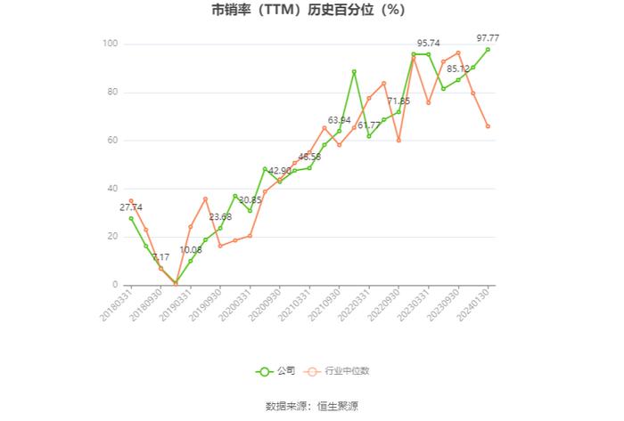 ST大集：预计2023年亏损16亿元-26亿元