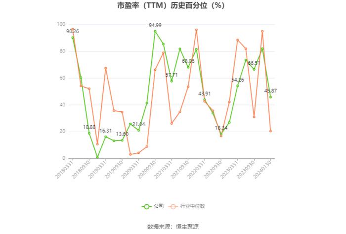 康斯特：预计2023年净利同比增长27%-42%