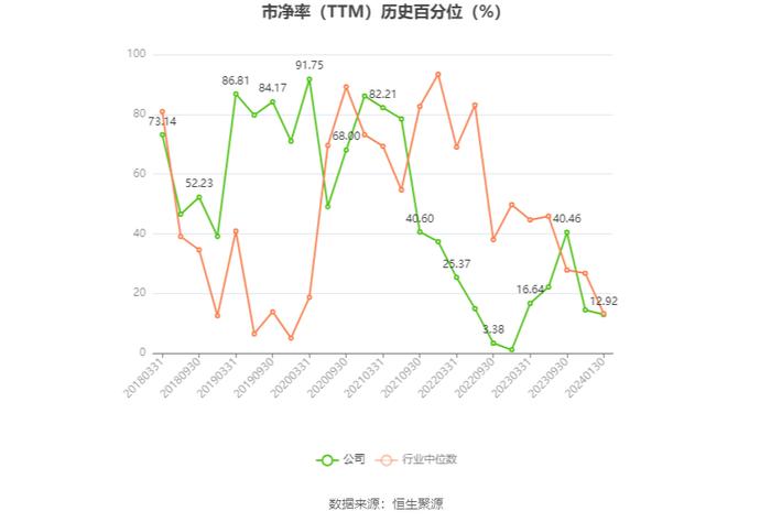 中粮糖业：预计2023年净利20.6亿元 同比增长177%