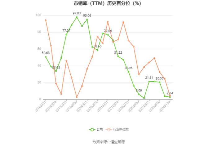 中粮糖业：预计2023年净利20.6亿元 同比增长177%