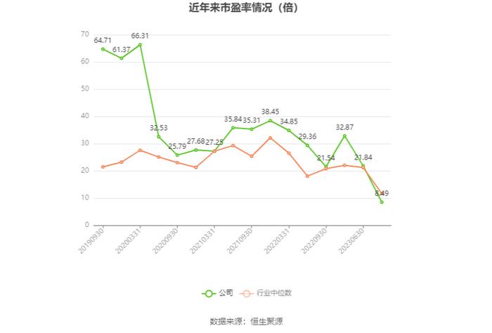 中粮糖业：预计2023年净利20.6亿元 同比增长177%