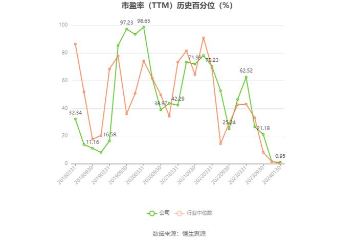 中粮糖业：预计2023年净利20.6亿元 同比增长177%