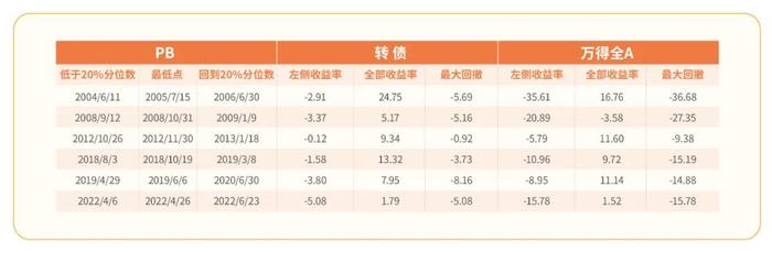 攻守兼备、受资金热捧的可转债投资，在2024年还能持续吗？