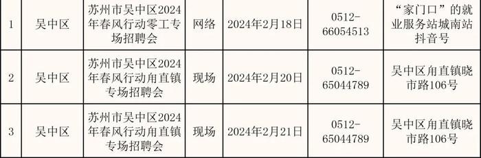 苏州全市224场招聘会来啦！