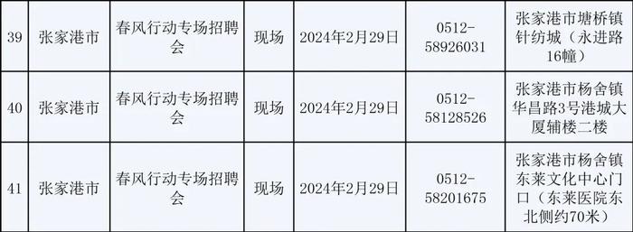 苏州全市224场招聘会来啦！