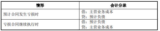 【IPO案例】亏损合同的具体会计处理过程