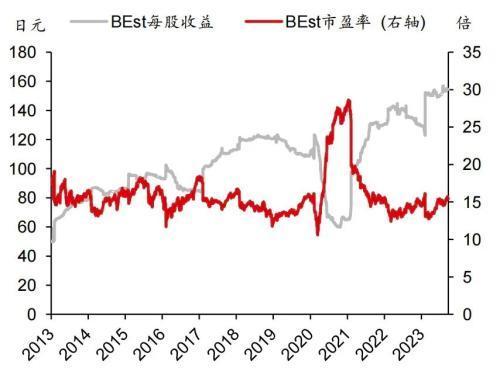 十年买成“榜一大哥”，日本央行亲自下场买股票，是错是对？