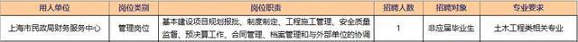 报考上海市民政局所属事业单位请抓紧，报名本周五截止！