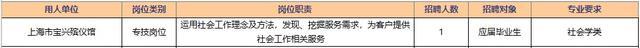 报考上海市民政局所属事业单位请抓紧，报名本周五截止！