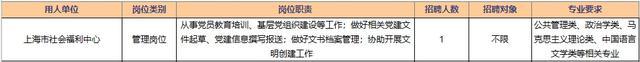 报考上海市民政局所属事业单位请抓紧，报名本周五截止！