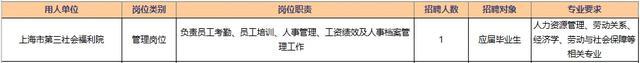 报考上海市民政局所属事业单位请抓紧，报名本周五截止！