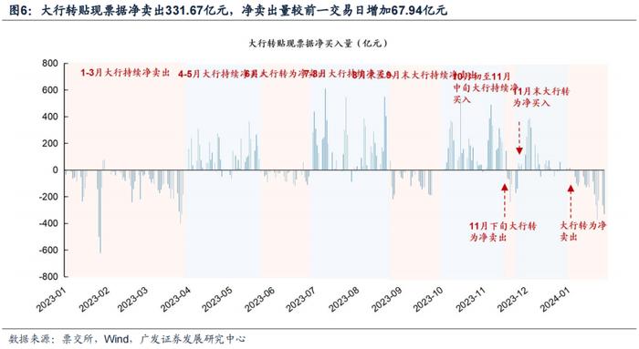 上海、苏州住房限购政策调整