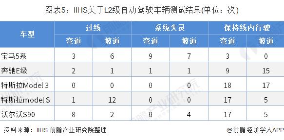 马斯克550亿美元薪酬方案被宣布无效 曾表示不给特斯拉25%控制权就单干【附特斯拉企业分析】