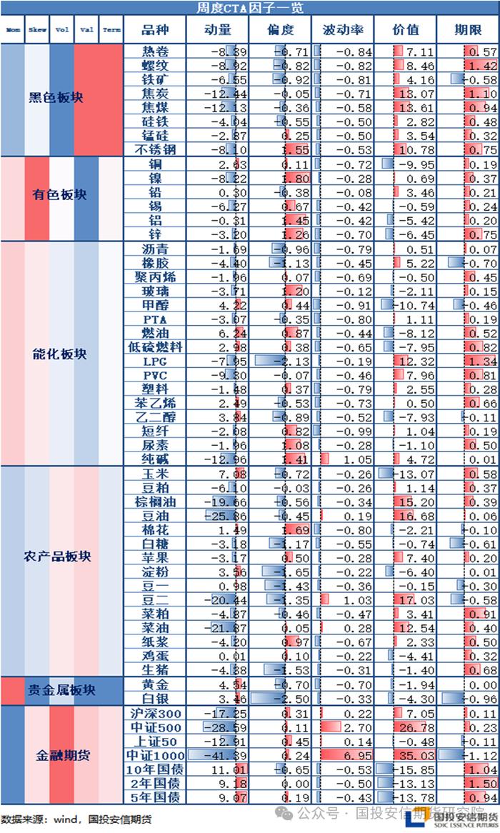 商品量化CTA月报1月刊----量价反转情况增加