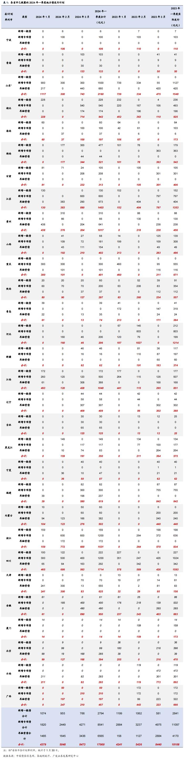 上海、苏州住房限购政策调整