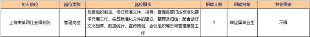 报考上海市民政局所属事业单位请抓紧，报名本周五截止！