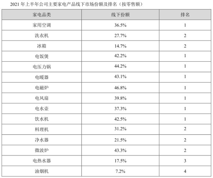 格力与美的的差距，本质上是董明珠与方洪波的差距