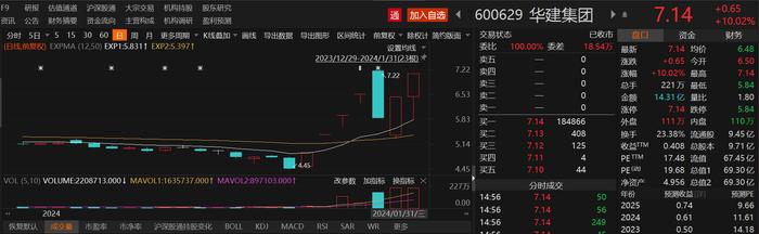 A股炒地图行情中的国资密码：7天6板上海国改龙头连续上演“地天板”，海南和珠海国改概念股短暂接力后“偃旗息鼓”