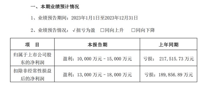 大瓜！又有基金经理遭怒怼！“买的几只基金都是负数，今年有几个基金是挣钱的，我也没要求基金经理道歉”