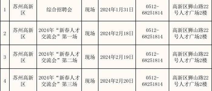 苏州全市224场招聘会来啦！