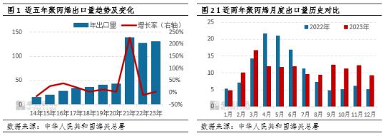 未来五年我国聚丙烯出口或保持稳中有增态势